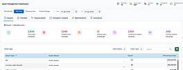 Smart Assets Go - Dashboard