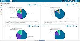 Smart Assets Pro- Dashboard