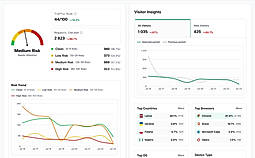 Shieldlabs dashboard traffic risk score overview
