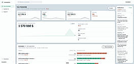Property Management Dashboard