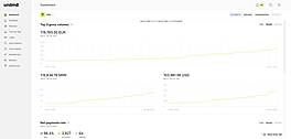 Unlimit Merchant Dashboard