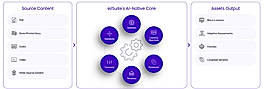 ezSuite