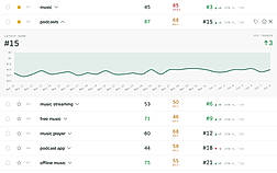 Tracked keywords
