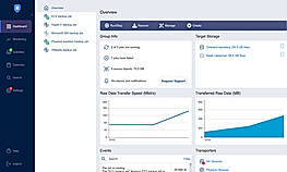NAKIVO Backup & Replication Dashboard Overview