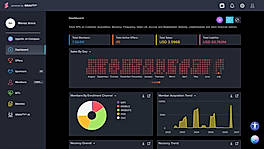 Programme Dashboard