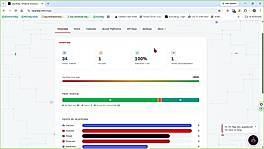 Dashboard Overview