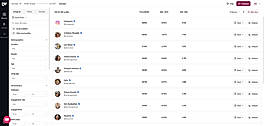 Search 430 million creator profiles across Instagram, TikTok and YouTube. Filter by location, gender, age, language, follower count, engagement rate and Reels plays, then save a creator to a list or analyze them without leaving the results.
