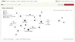Identity graph and abuse review dashboard