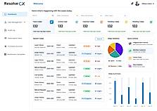 ResolveCX Dashboard
