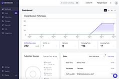 See a quick breakdown of your opt-ins, unread conversations, and subscribers on your dashboard.