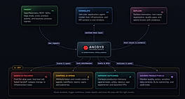 Anosys Overview