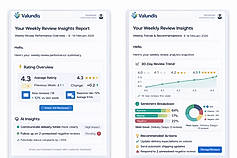 Weekly review insights dashboard
