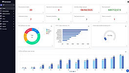 Dashboard ERP