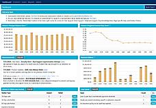 Dashboard: Monitor your loan portfolio and key metrics at a glance.