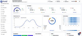 Get an overview of team productivity, active and idle time, attendance, focus trends, and activity patterns.