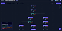 Flowkon Campaign