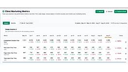 Custom KPIs Tracker