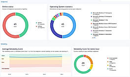 CapaOne platform dashboard shows the full endpoint estate in one view