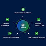 Optivos - Seven Configurable Intelligence