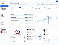 Admin  panel  Dashboard