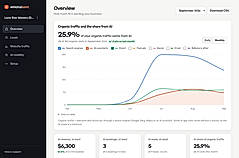 Booked revenue, bookings and leads from ChatGPT, Gemini, Perplexity, Claude and Copilot, with AI's share of the business.