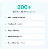 AI Lease Abstraction & 200+ Data Point Extraction