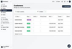 Customer List