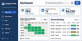 Magrify PMS Dashboard
