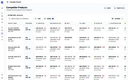 Competitor price table