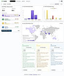 Map: whole supplier list by inherent risk