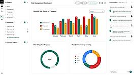 Generated dashboard with KPI figures