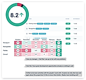 Dashboard with a headline score, question scores, a heatmap by site and comments