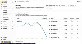 AI Search Analytics