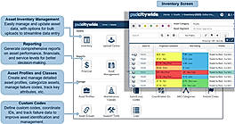 Citywide Asset Management Dashboard