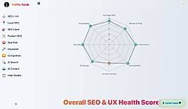 SEO Health Radar Chart