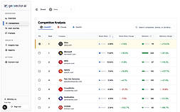 Competitive Analysis & Brand Share