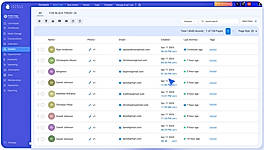 Manage all your contacts, tags, and activity in one place.