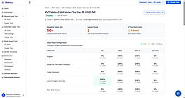 Multi Variant Test Report