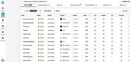 Smart candidate ranking with AI