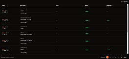 List of tracked signals