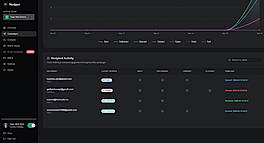 Recipient-level tracking with automatic stop based on user engagement.