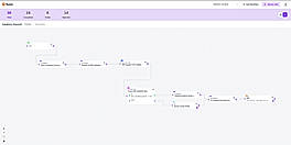 AI Document Processing Workflow