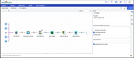 Workflow Automation