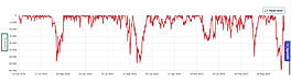 Max drawdown report