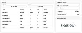 Tarsil Dashboard showing all important Figures of Business