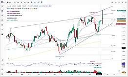 Eliminate manual charting. Turn any chart into a structured trade plan with zero-click technical analysis, risk/reward overlays, strategy modes, and divergence detection.