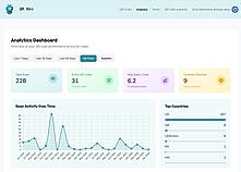 Analytics Dashboard to view scan data
