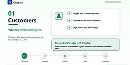 Customers and service context