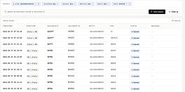 Synced Sales Documents