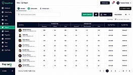 Leadrat CRM Agent Call Records